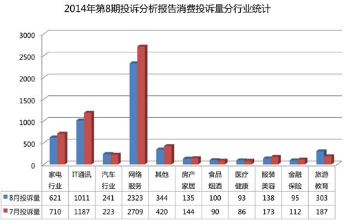 中国质量万里行投诉统计分析报告