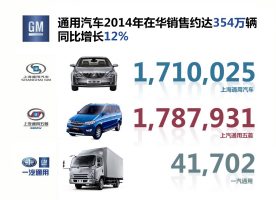 ͨ������2014���ڻ�������354����