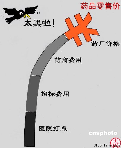 药品“降价死”为何一再发生?