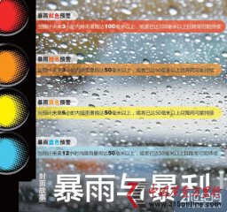 �����뱩������ʯ�����շѵ���