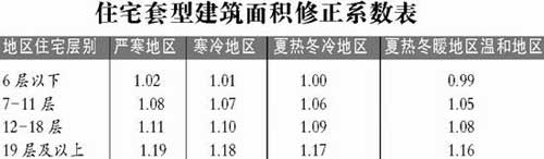 ���貿������19������С����סլ�ɴ�106ƽ��