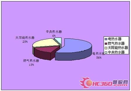 08��5�¹�Ӧ��Ϣ����