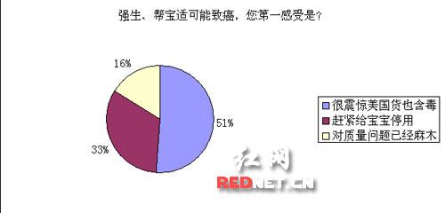������ʾ����51%����������ǿ�����ﱦ�ʲ�Ʒ�����°��о��𾪡�