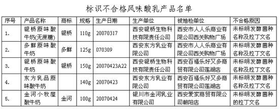 ������֪ͨ�鴦9�ֲ�����������׼��ζ�����Ʒ