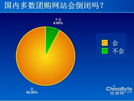 92%������Ϊ���ڶ����Ź���վ������