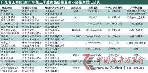 �㶫�������ѾƲ��ϸ� Ϊʹ��ɫ���޼��˹�ɫ��