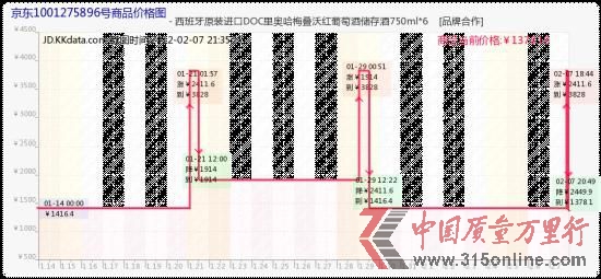 �������ѾƼ۸�����from KKdata��