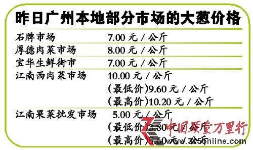 ����Ǯ�С�������δ���� ���ۼ۵���10Ԫ/����