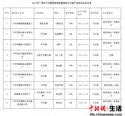 ����ţ�п��죺һ���Ӧ��9�ֲ�Ʒ���ϸ�