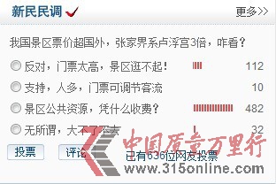 482������ͶƱѡ�񡰾���������Դ��ƾʲô�շѣ������������� ���������ͼ
