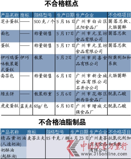 7�����鲻�ϸ� 