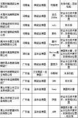 �ʼ��ܾ֣����ŵµ�12���մ���������첻�ϸ�