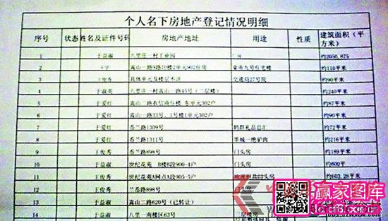 网曝即墨村官有34套房 纪委:每套房都会有交代
