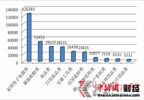中消协:茅台等部分高价名酒成为假冒重灾区
