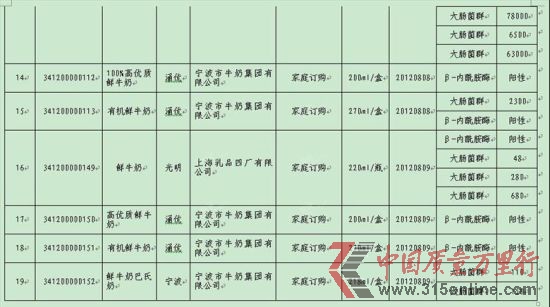 2012����������Ʒ��첻�ϸ��嵥���ֽ�ͼ3.(����ͼƬ)