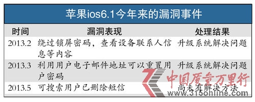 ƻ��©���¼�ͼ��ƻ��iOS6.1.3�ٱ�©�� ����iPhone������ɾ���š�