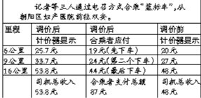 出租车是否已调价 看红蓝车标