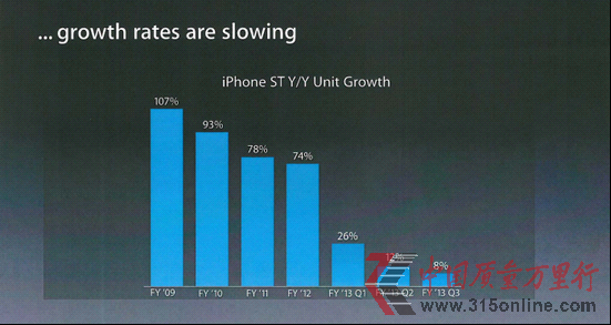 ƻ���ڲ��õ�Ƭ��¶�ƴ���iPhone 6��ԭ��
